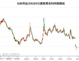 以岭药业股票,医药行业领军者，创新驱动发展新篇章